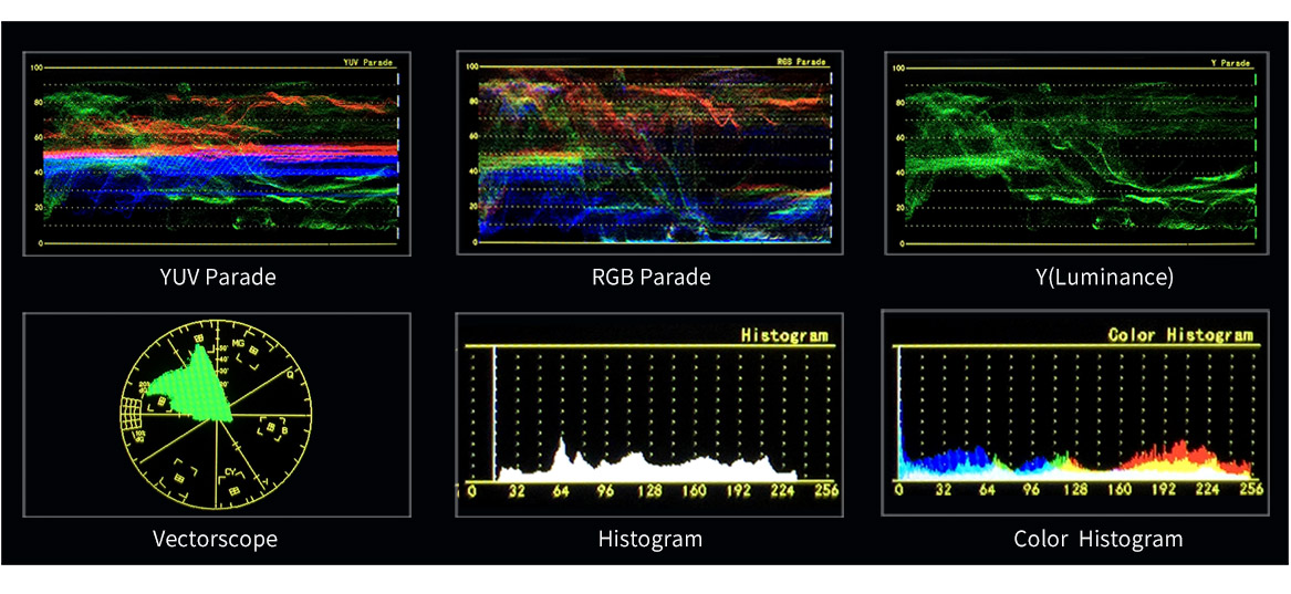 Waveform Vector scope Histogram