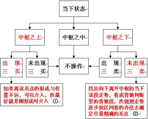  教你<a href=http://www.niepeng.net/GPRM/sy/789.html target=_blank class=infotextkey>炒股</a>票49：利潤率最大的操作模式<a href=http://www.niepeng.net/jsfx/K/ target=_blank class=infotextkey>K線</a>圖解