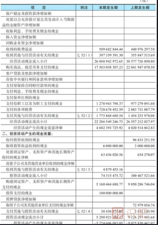 股票財務指標分析-現金流量表看法介紹
