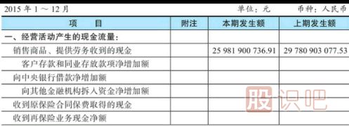 股票財務指標分析-現金流量表看法介紹