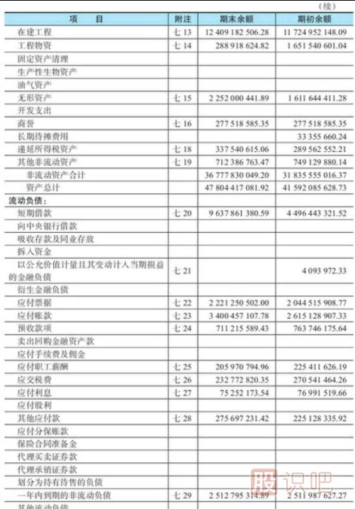 股票財務報表詳細-什么是資產負債表