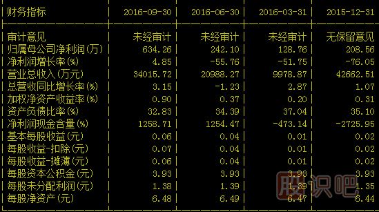 股票F10財(cái)務(wù)指標(biāo)詳解